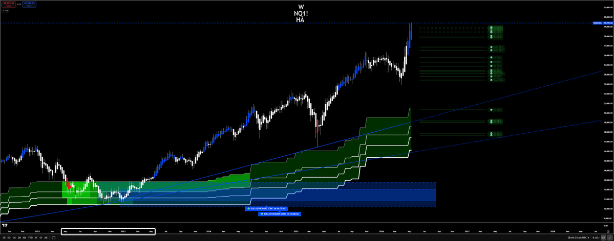 Jose Azcarate "Trading SwingArm Zones" tweet media