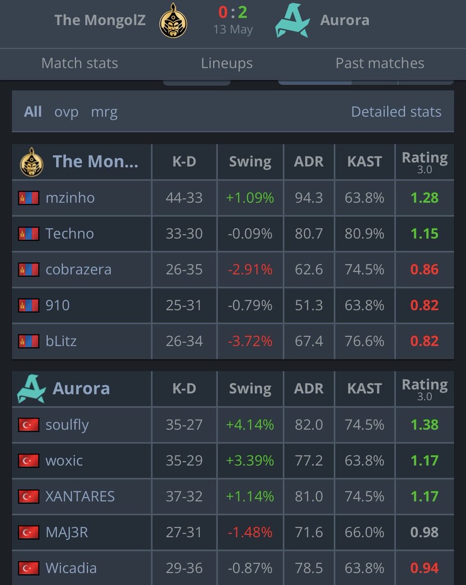 STATS FIRE tweet media