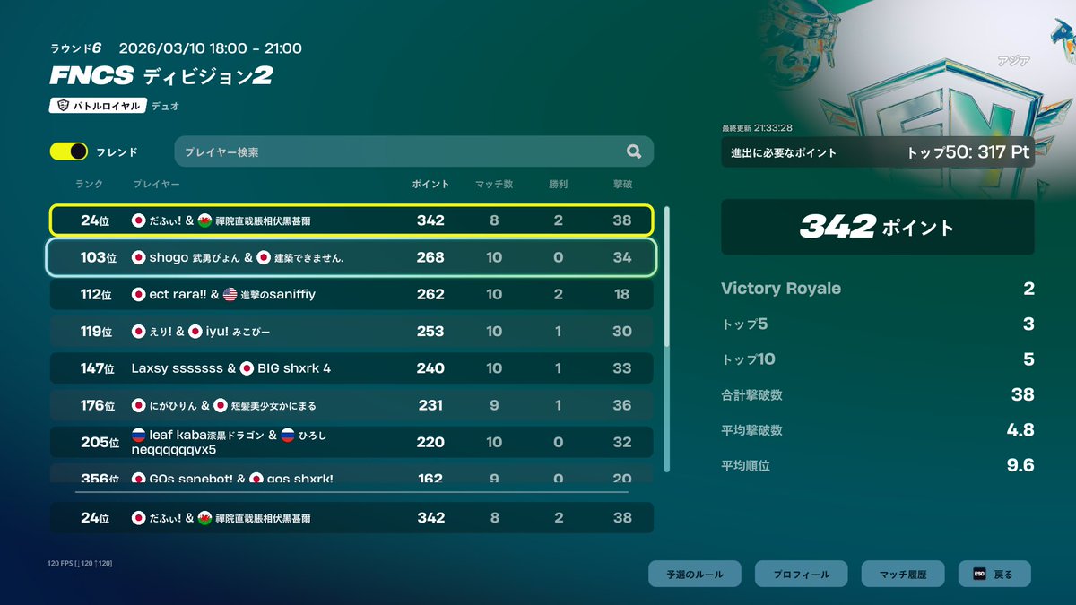 DuffyFN_1's tweet photo. div2@1 元div1 100$ pr1000
対面勝てます　iglで雰囲気いい人きて
 #フォートナイト大会募集 #フォートナイト https://t.co/PsX8WemSLx