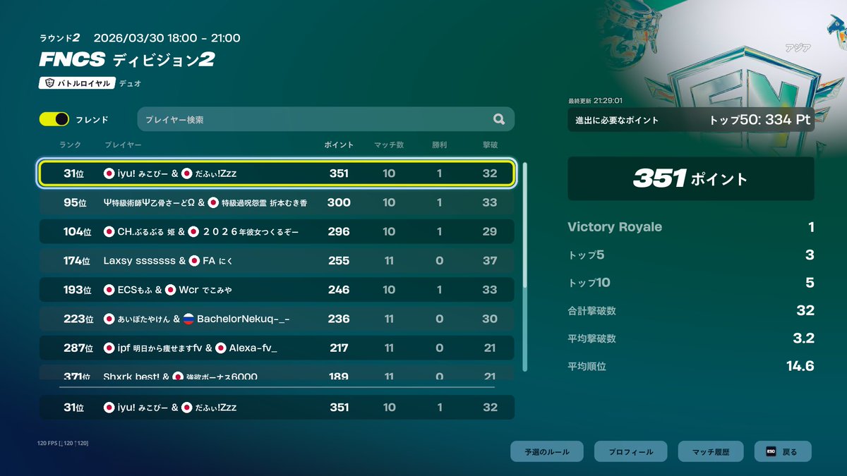 DuffyFN_1's tweet photo. div2@1 元div1 100$ pr1000
対面勝てます　iglで雰囲気いい人きて
 #フォートナイト大会募集 #フォートナイト https://t.co/PsX8WemSLx
