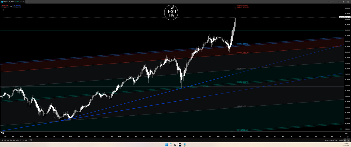 Jose Azcarate "Trading SwingArm Zones" tweet media