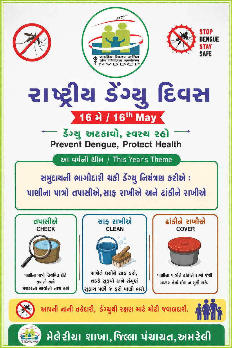 AmreliDmo49547's tweet photo. #NationalDengueday @MoHFW_INDIA @DirectorNCVBDC @CollectorAmr @ddoamreli @Infoamreligog @ArunKumar23302 @AmreliHealth @HealthDeptGuj “સમુદાયની ભાગીદારી થકી ડેંગ્યુ નિયંત્રણ કરીએ : પાણીના પાત્રો તપાસીએ,સાફ રાખીએ અને ઢાંકીને રાખીએ” ૧૬ મે ના રોજ રાષ્ટ્રીય ડેંગ્યુ દિવસ મનાવીએ https://t.co/zfYPh23pIl
