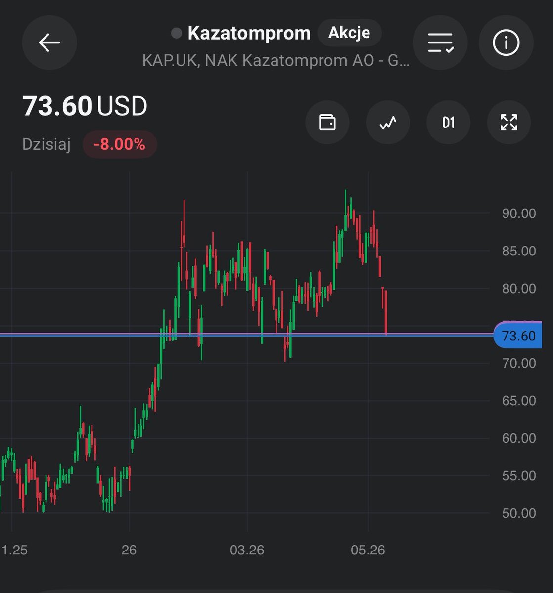 Czubakovic's tweet photo. #FinTwit - promka alert 🚨
Wczoraj to była jedyna zielona wyspa 🟢🏝️ w moich portfelach #GPW 🇵🇱/#US 🇺🇸 👀.
#AristaNetworks +3,5% 🟢
No ale tu swoje już spadło (-25%) po dobrych wynikach $ANET ☺️📊.
Sam wykorzystałem spadek i dokupiłem już dwie akcje 🛍️✅.
Dla kontrastu wrzucam wam wczorajszy performance #Uran-u 😀⬇️
#Kazatomprom -8% 🔴
Od ATH cena $KAP skorygowała już o ponad 20% 📉, a tym samym cofnęliśmy się do początku roku 🗓️.
Spółka od 2019 roku wypłaca całkiem niezłą dywidendę 💰.
Imo nie zejdziemy już dużo niżej (~$72 mocne wsparcie), także wygląda to na sympatyczne miejsce 🎯.
O uranie pisałem wiele na profilu (można wpisać w lupce u mnie Uran/Kazatomprom/Cameco), żeby nie powtarzać się niepotrzebnie.
👉 Prawo popytu i podaży zrobi za nas wszystko ✅.
Cena uranu rok po roku rośnie. Popyt również diametralnie rośnie, a nie da się nagle wydobywać 2x więcej uranu. Ba, główni światowi producenci ograniczyli wydobycie z różnych względów, o których pisałem🙂↔️
Mam już 4 spółki z tego sektora, ale o tym tak jak obiecałem przygotuję odrębny wpis (opisujący dwie nowe pozycje i dlaczego te akurat).
#XTB #FinX #Akcje #Inwestowanie