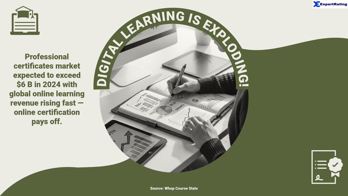 ExpertRatingSo1's tweet photo. #expertrating #online #elearning #certification #assessmenttests #preemploymenttests #onlinetests #onlinecertification #onlinecourse #onlinelearning https://t.co/KjKE0Dzisw