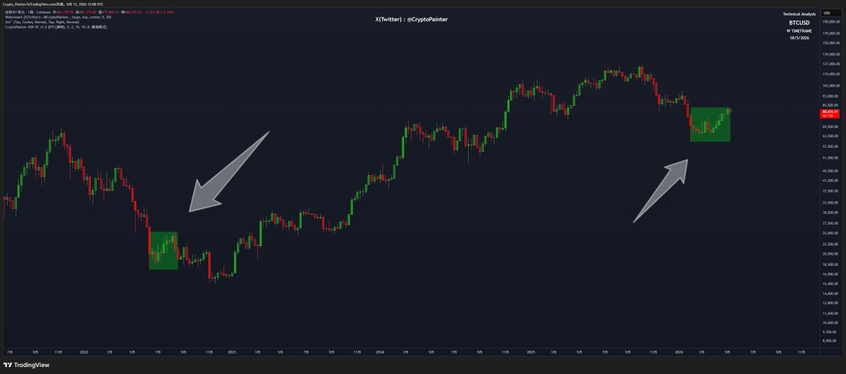 Crypto_Painter tweet media