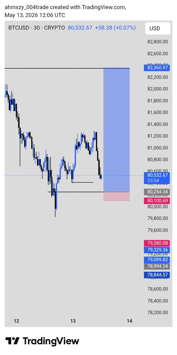 ahmxzy_demo📈📉 tweet media