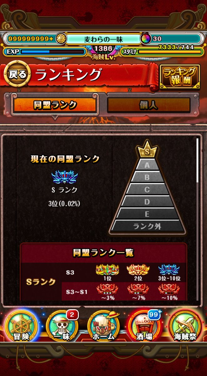 428mjd's tweet photo. 【討伐祭】
《個人》 47位
《同盟》   3位🥉 https://t.co/1gdSqAp5xM