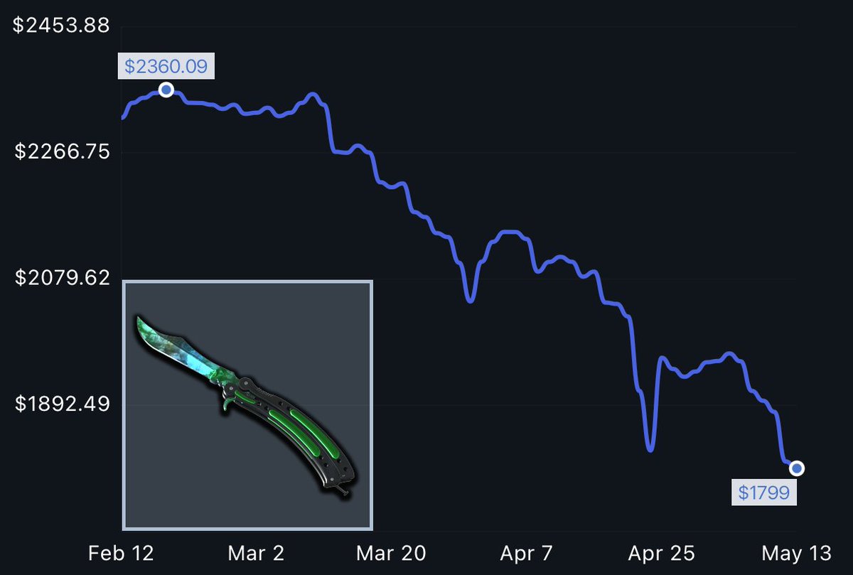 olafkswg - Buying Skins 95% tweet media