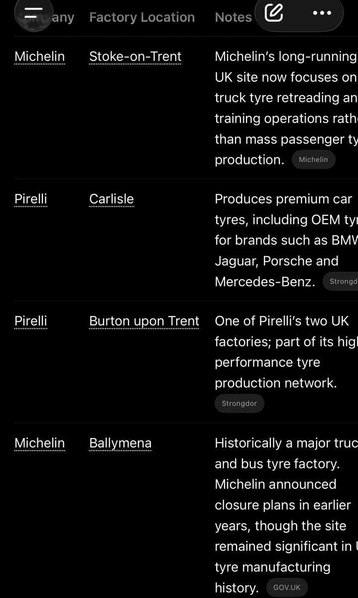 claudio_mm's tweet photo. @DunlopTyresJp I lived in Stoke-on-Trent until December, 5 minutes away from the Michelin factory, so I knew there was at least one ahah https://t.co/ghJqJd1n7y