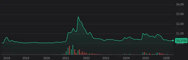 GeorgFeichting2's tweet photo. @dangambardello you massivley pused $ADA from 2018 - 2026
Zero gains
Congrats https://t.co/BekXvtmPcu
