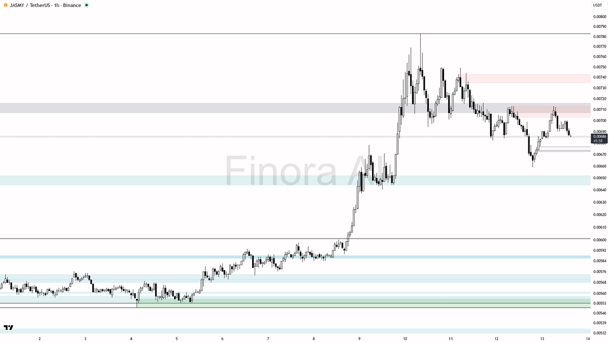 Finora AI - Your Trade Buddy tweet media