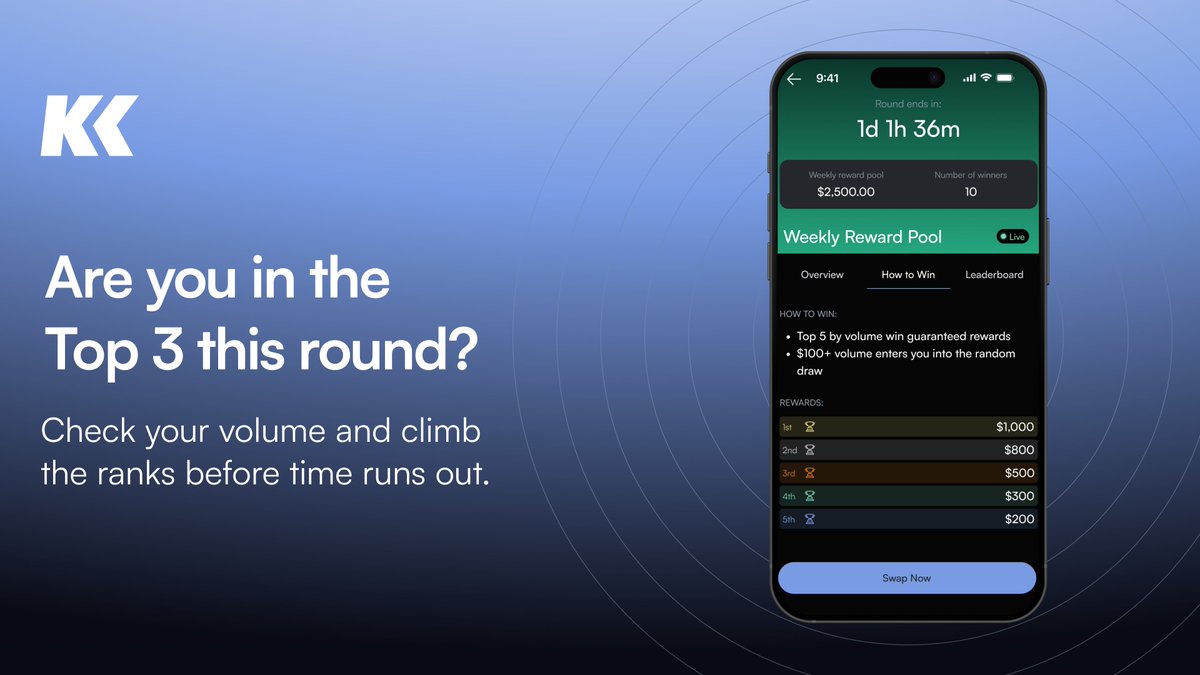 KriptoKGlobal's tweet photo. Just over 24 hours left in the current swap rewards round. Do you know where you stand on the leaderboard? Keep swapping and climb the ranks before the round closes. https://t.co/xStOEu1xNM