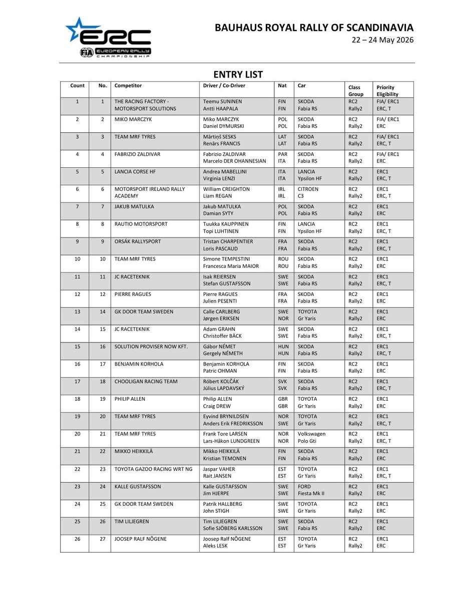 eWRC-results tweet media