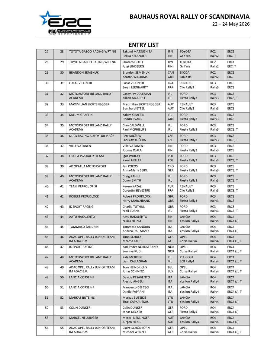 eWRC-results tweet media