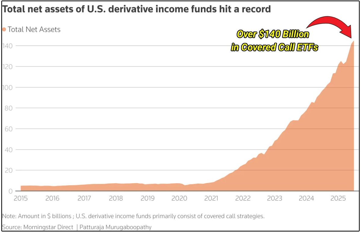 IncomeETFs tweet media