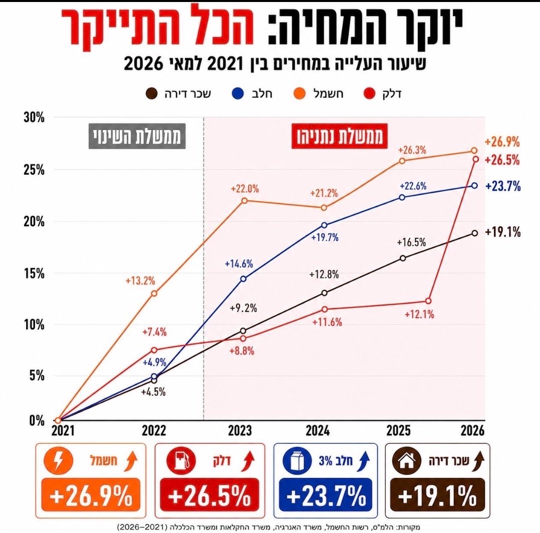 Jonathan shalev יונתן שלו tweet media