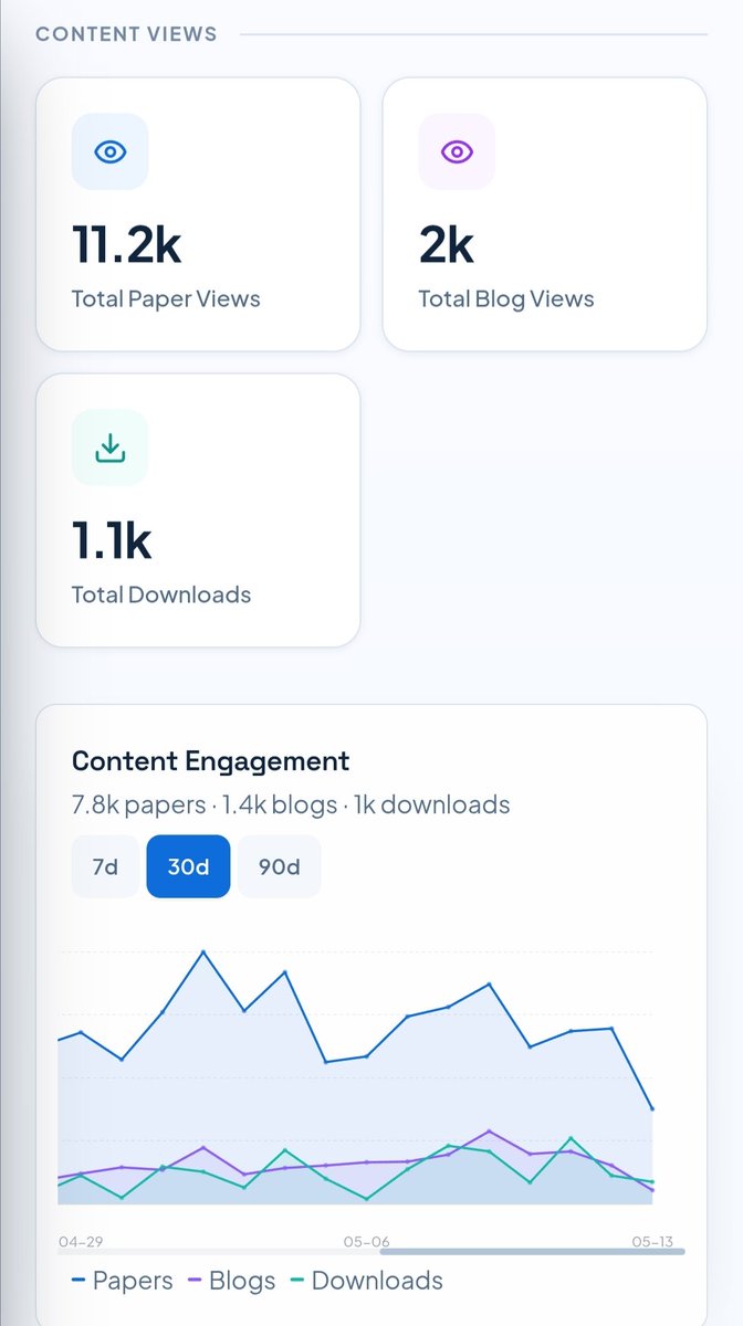 mwaseemzakir's tweet photo. 120+ daily visitors. 140 users. Built solo.

No funding. Just .NET and late nights.

I've been quietly building PakExam — an exam preparation platform for Pakistani competitive exams and I'm finally talking about it.

Here's what PakExam offers right now:

1) Past Papers in text, PDF, and interactive MCQ format

2) Blogs covering exam-relevant topics

3) Bookmarks to save and revisit important content

4) AI Solved MCQs and Subjective questions (reviewed and approved by our internal team before that it says 'AI Generated')

5) Activity tracking that learns what you study and surfaces relevant papers, MCQs and blogs — think of it as a mini social layer built specifically for competitive exam aspirants.

🎯 CSS and PMS Punjab coverage to start — more exams expanding soon.

1,500+ past papers already uploaded and growing.

The growth in the last 30 days has been encouraging — 338% increase in active users compared to the previous period, hitting 120+ daily visits. Early onboarding data shows users are willing to pay — which means subscriptions are coming.

Coming in the next few weeks — Semantic Search. Instead of manually browsing past papers, you'll be able to search with a logical query like "questions on Pakistan foreign policy after 1971" and get relevant results instantly. Powered by vector embeddings under the hood.

Stack for the engineers reading this:
→ .NET 9 backend
→ Next.js frontend
→ PostgreSQL + pgvector
→ Hosted on Hostinger VPS
→ MinIO S3
→ Grafana for logging and tracing

This is fully bootstrapped. No investors. No team. Just me shipping.

The biggest challenge right now is data. If you know anyone at established book publishers like Imtiaz Shahid or IBSE — a collaboration would be huge. Let's connect.

If you're preparing for CSS, PMS, or any Pakistani competitive exam — everything is free to access right now while we grow.

More at: https://t.co/z4iyo7gtQ8