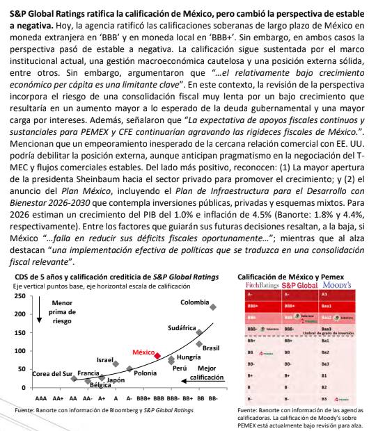 ZACKZAMU's tweet photo. S&amp;P ratifica calificación de #México en ‘BBB’, aunque
cambió la perspectiva de estable a negativa #IPC $IPC #BMV  #CFE #PEMEX https://t.co/hWYJHCradw