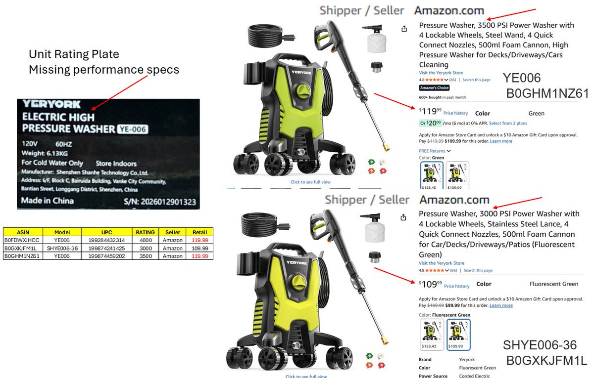 powerwashergear's tweet photo. Fairy Dust!  The name of class action suit for using same engine, and changing the ratings to justify higher prices to scam consumers by @classactionlaw  - is @amazon doing similar with electric pressure washers - FYI @ftc @SenBlumenthal https://t.co/i2SnJB1q53
