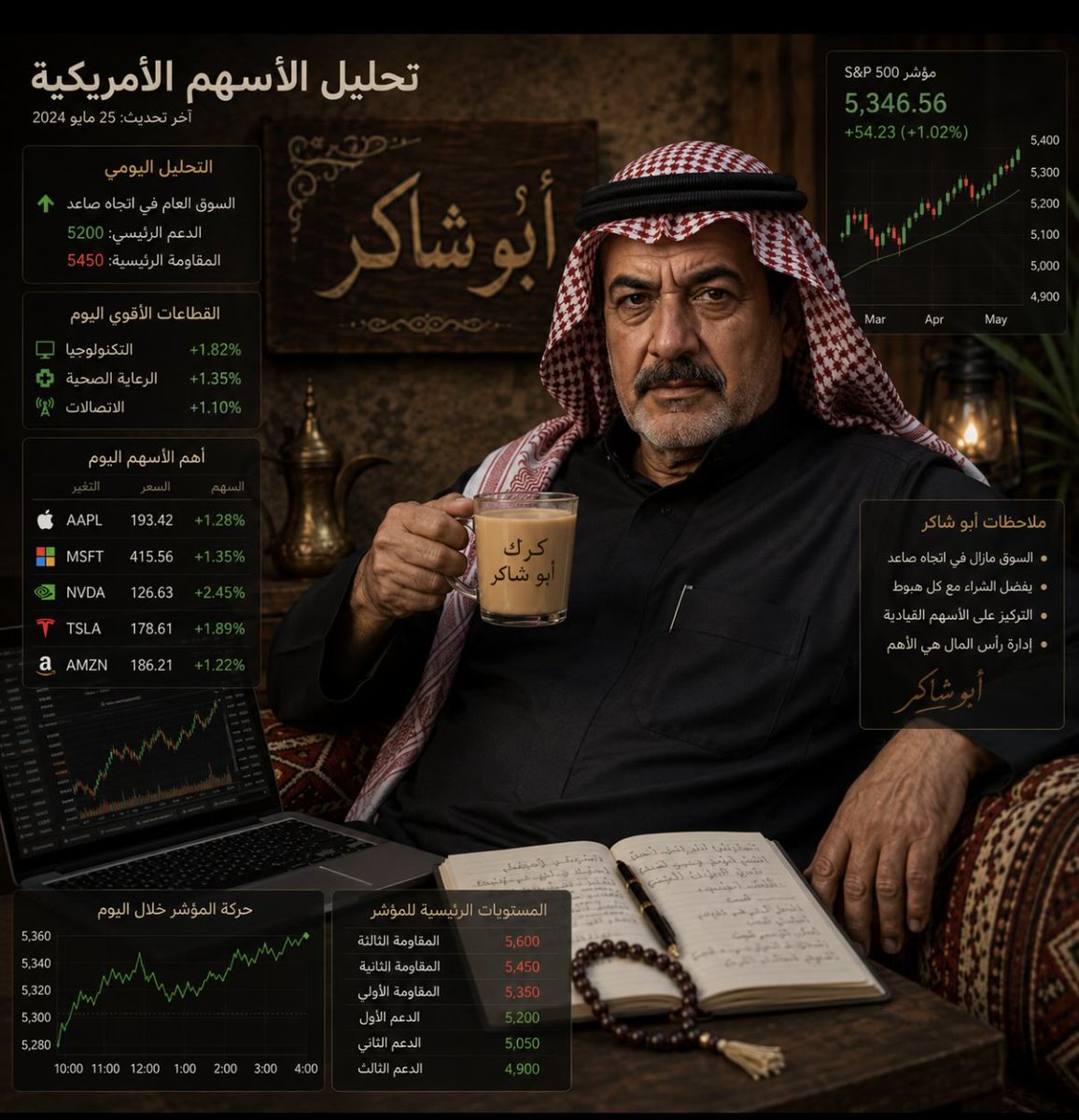 HMH1110's tweet photo. @k4zozq يحق لك يابو شوووووكري☕️ https://t.co/Ii5hd0n6zj