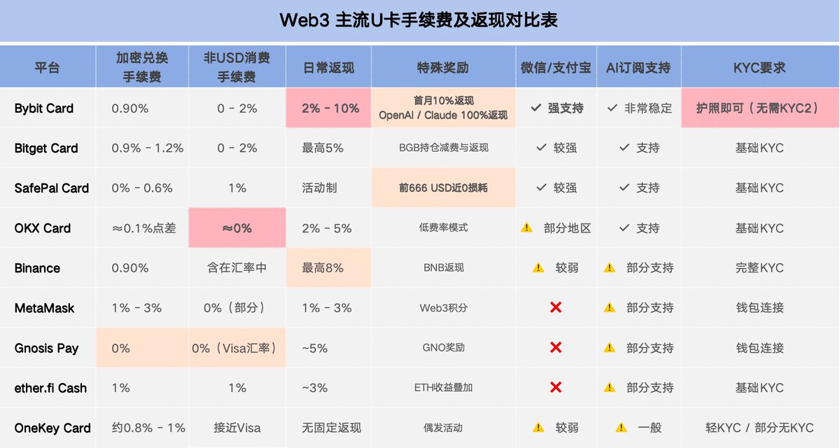 加密狗 tweet media