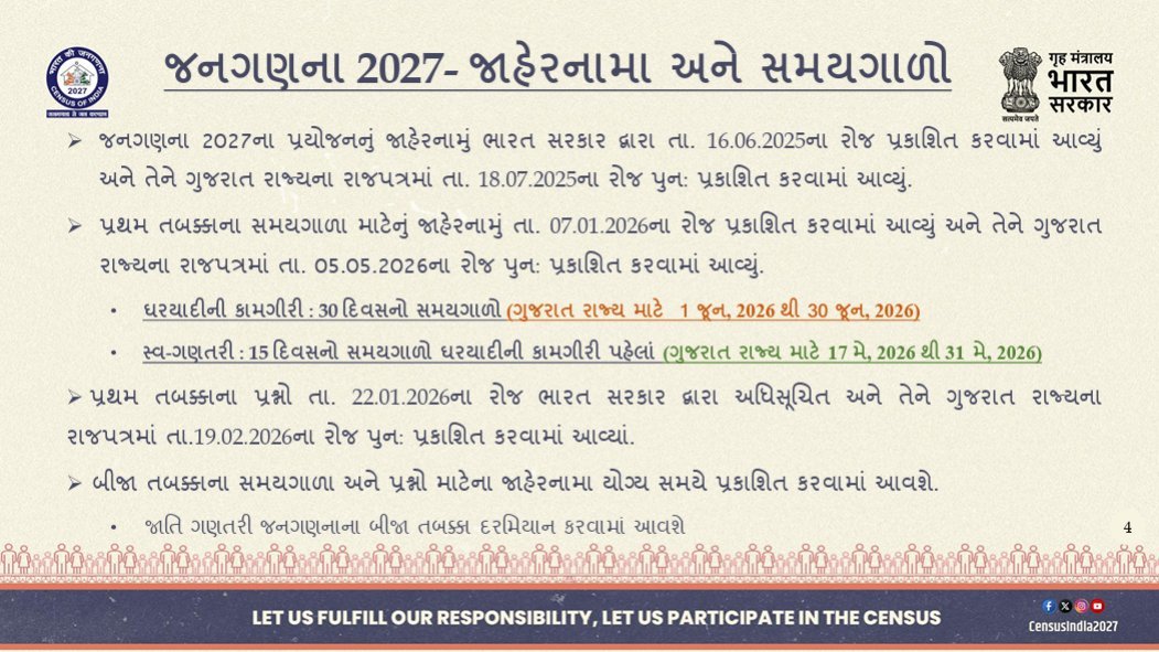 DDNewsGujarati's tweet photo. 🔸જનગણના 2027

🔸ગુજરાતમાં 1 જૂનથી 30 જૂન સુધી જનગણનાની કામગીરી ચાલશે      

🔸ગુજરાતમાં સ્વ-ગણતરીનો સમયગાળો 17 મે થી 31 મે, 2026 સુધી રહેશે

@CensusIndia2027
#Census2027 https://t.co/qOLW6FSfEJ