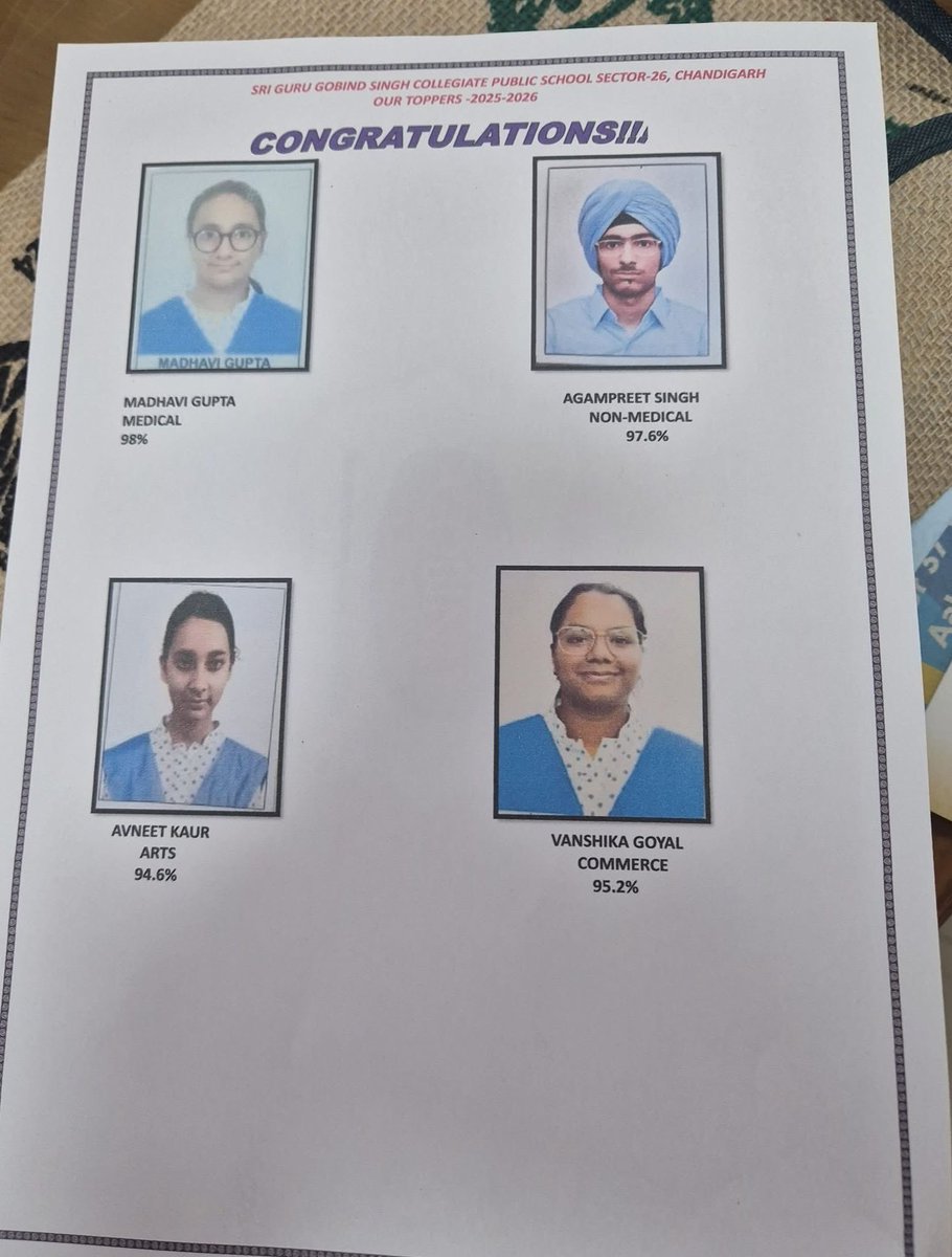 SGGSNSS1CHD's tweet photo. @sggscps @SGGSNSS2Chd 

13 May, 2026

Students of Sri Guru Gobind Singh Collegiate Public School brought laurels to the school. The Class 12 board results are declared today. More than 60 students secured  above 90%.

Congratulations to Our School Toppers! https://t.co/virNLikVLe