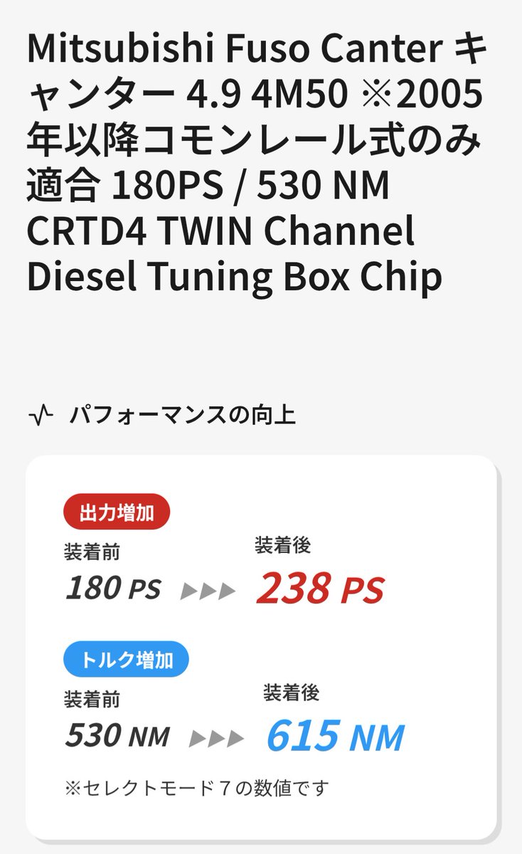 ここまではいかないにしても220あれば相当速そう