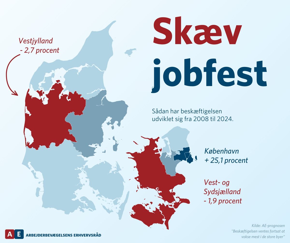 Arbejderbevægelsens Erhvervsråd (AE) tweet media