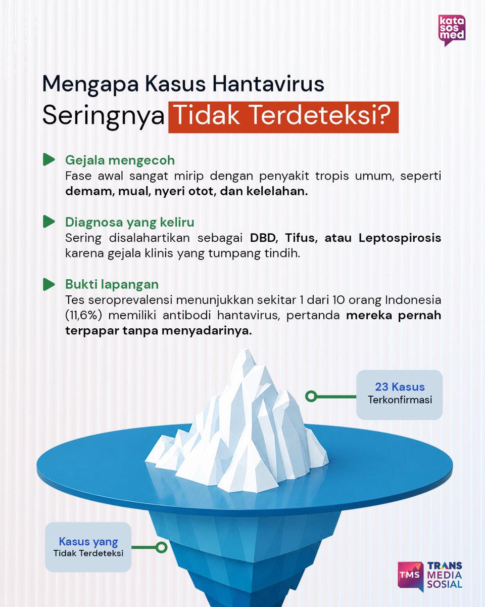 Trans Media Sosial tweet media