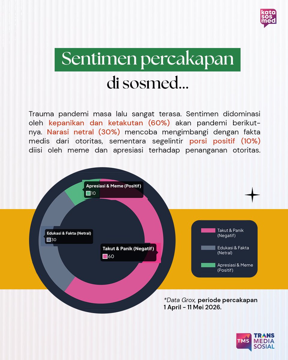 Trans Media Sosial tweet media