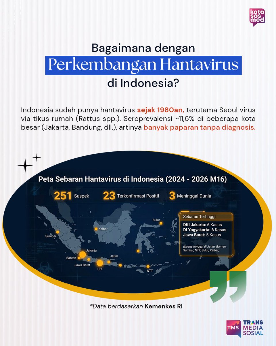 Trans Media Sosial tweet media