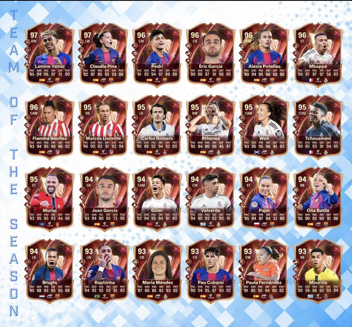 Fut Coins, Accounts & WL tweet media
