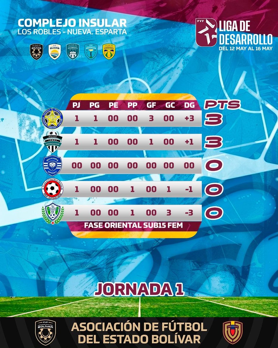 Asociacion de Fútbol del Estado Bolívar tweet media