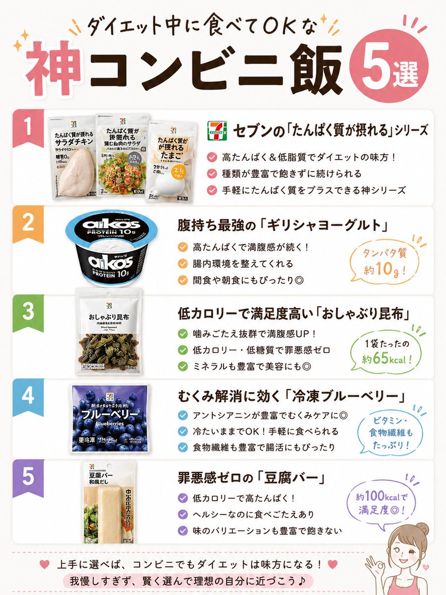 S9_FN_'s tweet photo. ダイエット中に食べてOKな「神コンビニ飯」5選

セブンの「たんぱく質が摂れる」シリーズ
腹持ち最強の「ギリシャヨーグルト」
低カロリーで満足度高い「おしゃぶり昆布」
むくみ解消に効く「冷凍ブルーベリー」
罪悪感ゼロの「豆腐バー」
こんな感じの画像をプリーズ https://t.co/ddUzFMOc3H