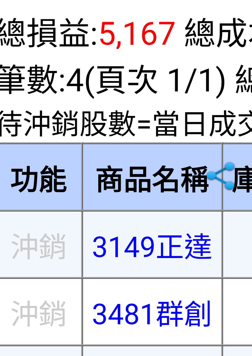 bogy517's tweet photo. 感謝市場的便當 https://t.co/CzWDqoTDEk