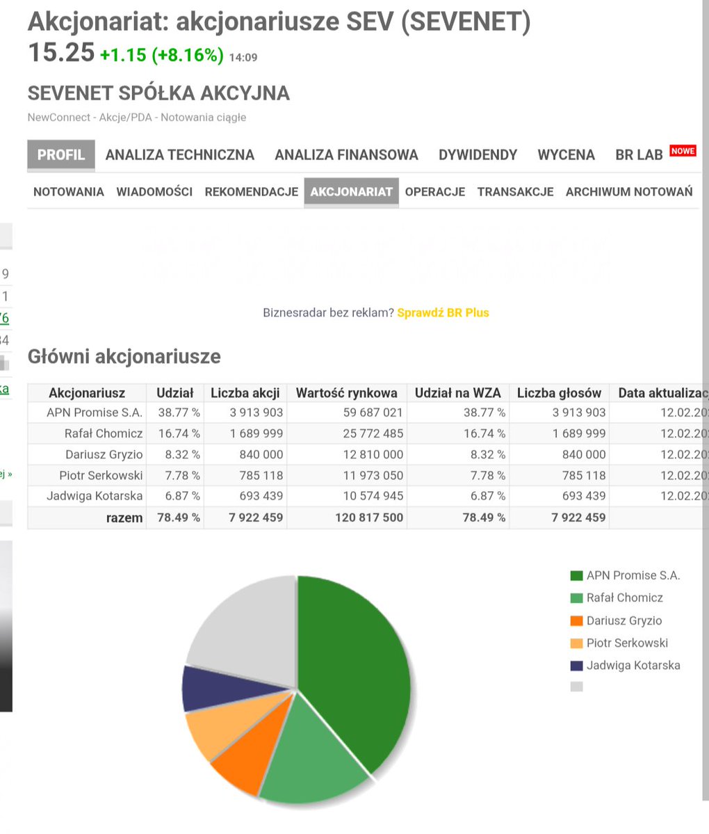 Lukasz_on_GPW tweet media