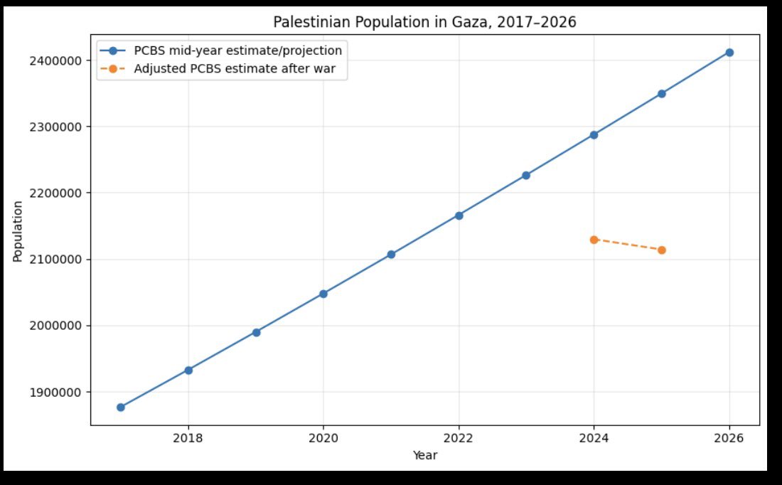 PPahlavanloo's tweet photo. @VerminusM When they scream GENOCIDE GENOCIDE! Show them this https://t.co/cmVS8r05KQ