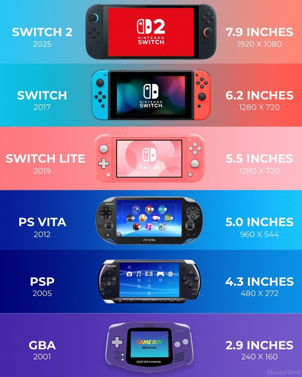 Video Game History tweet media