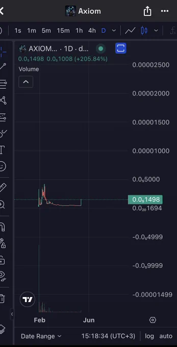 Image from CryptoDreamer β‘οΈ (@CryptoDreamer2)