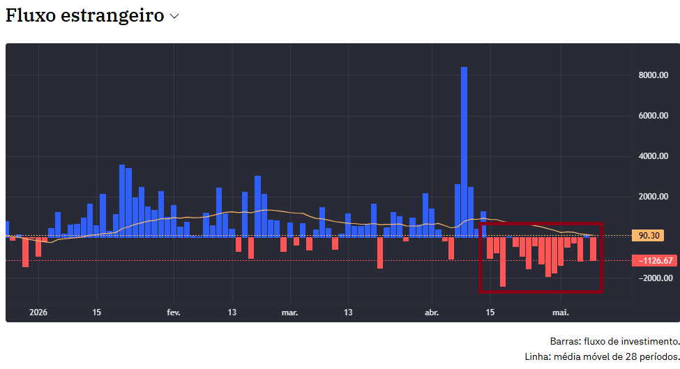 Argon Investimentos tweet media