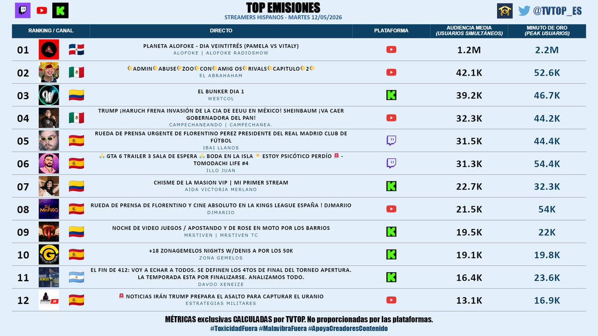 TVTOP España tweet media