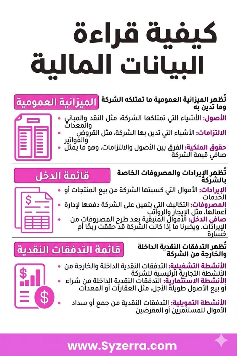 moath9419's tweet photo. تعلم قراءة القوائم الماليه 

ارجوك شي سهل لكن اثره عظيم 💎💎 https://t.co/MAyovh3RVr