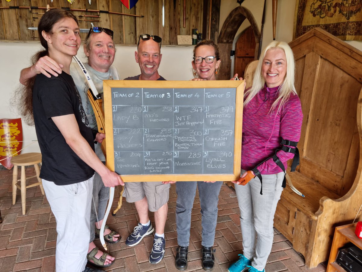 dragonarchery's tweet photo. Congratulations to the "Fantastic Five" for securing 1st place on the all time high score board in the Agincourt range with 379 points!
 They now have the 'all time'  top spot in all three of our ranges. Great shooting.
#DragonArcheryCentre #Archery #HighScore https://t.co/RTHbkcLJm9