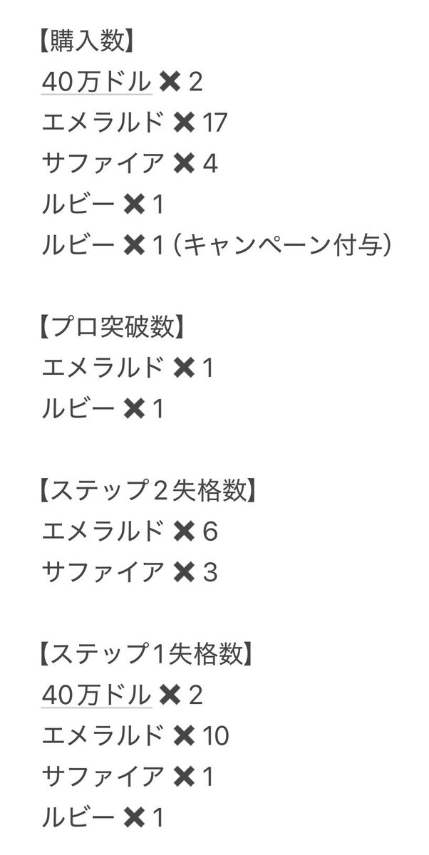 sanadatrade's tweet photo. fintokeiの過去戦歴集計してみた。
購入金額463万（マイナス）
    出金額732万（プラス）

＊購入数、プロ到達数、ステップ2・1の失格数は、写真の通り

口座買ってる割にプロになれてないのとステップ2までいったのに失格になってる口座が多くて泣ける😭
そして、出金は、過去1回のみだなんて悲しい https://t.co/C7Cz6dBdv2