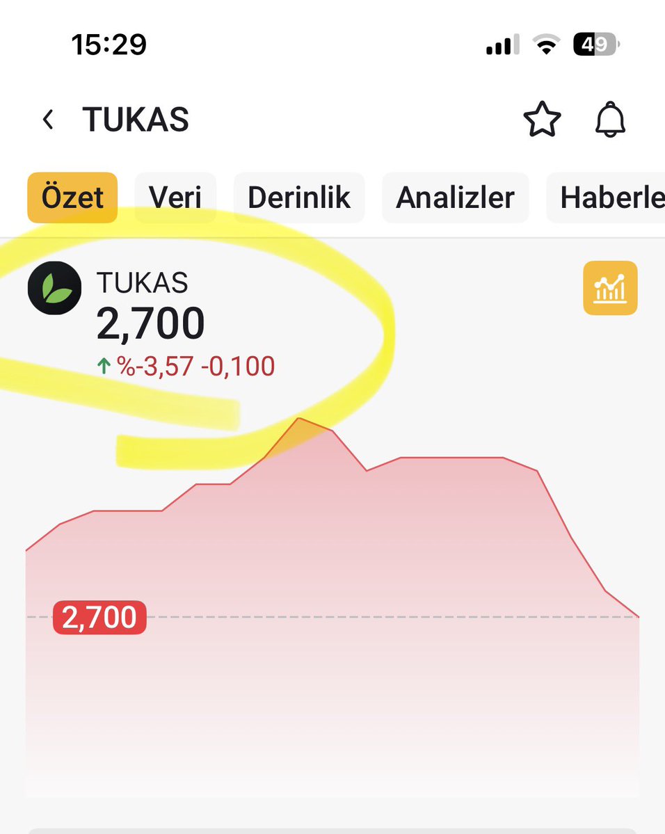 BıstTraderx tweet media
