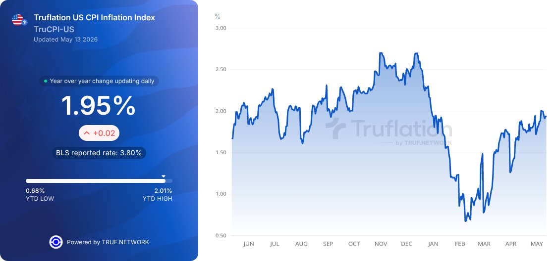 Truflation tweet media