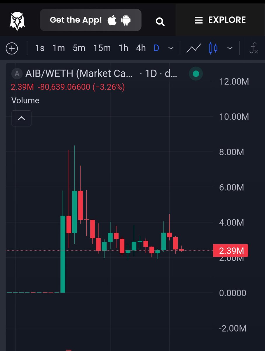 Prof_math99's tweet photo. @lowkeyfr $AIB is ready to break barriers and hit those millions

https://t.co/QqjKaawB8N https://t.co/mQD5CNnYPv