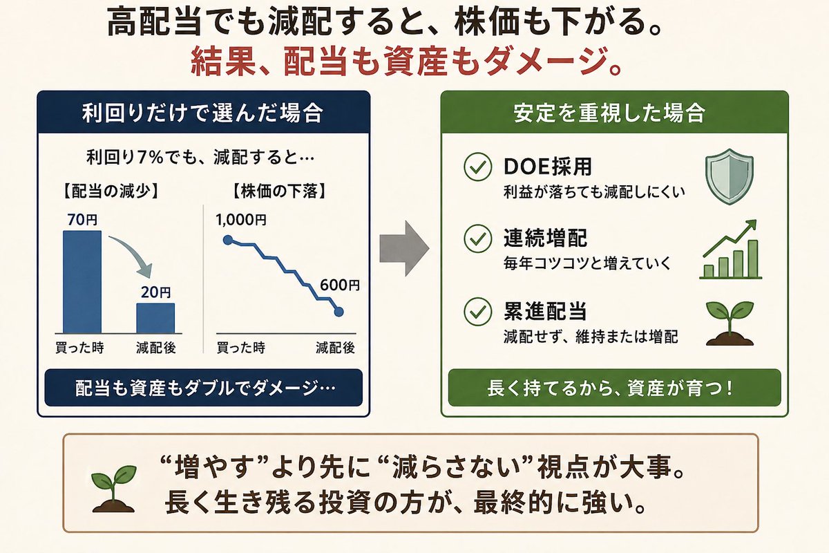 英里@株式投資 tweet media