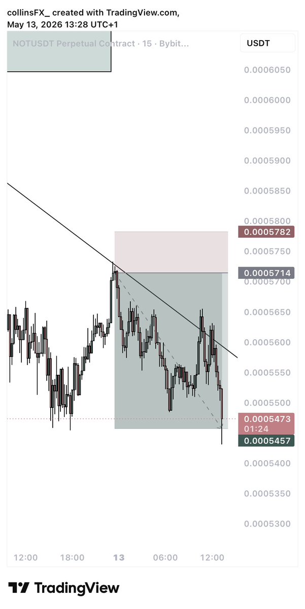 collinsNOT📈 tweet media